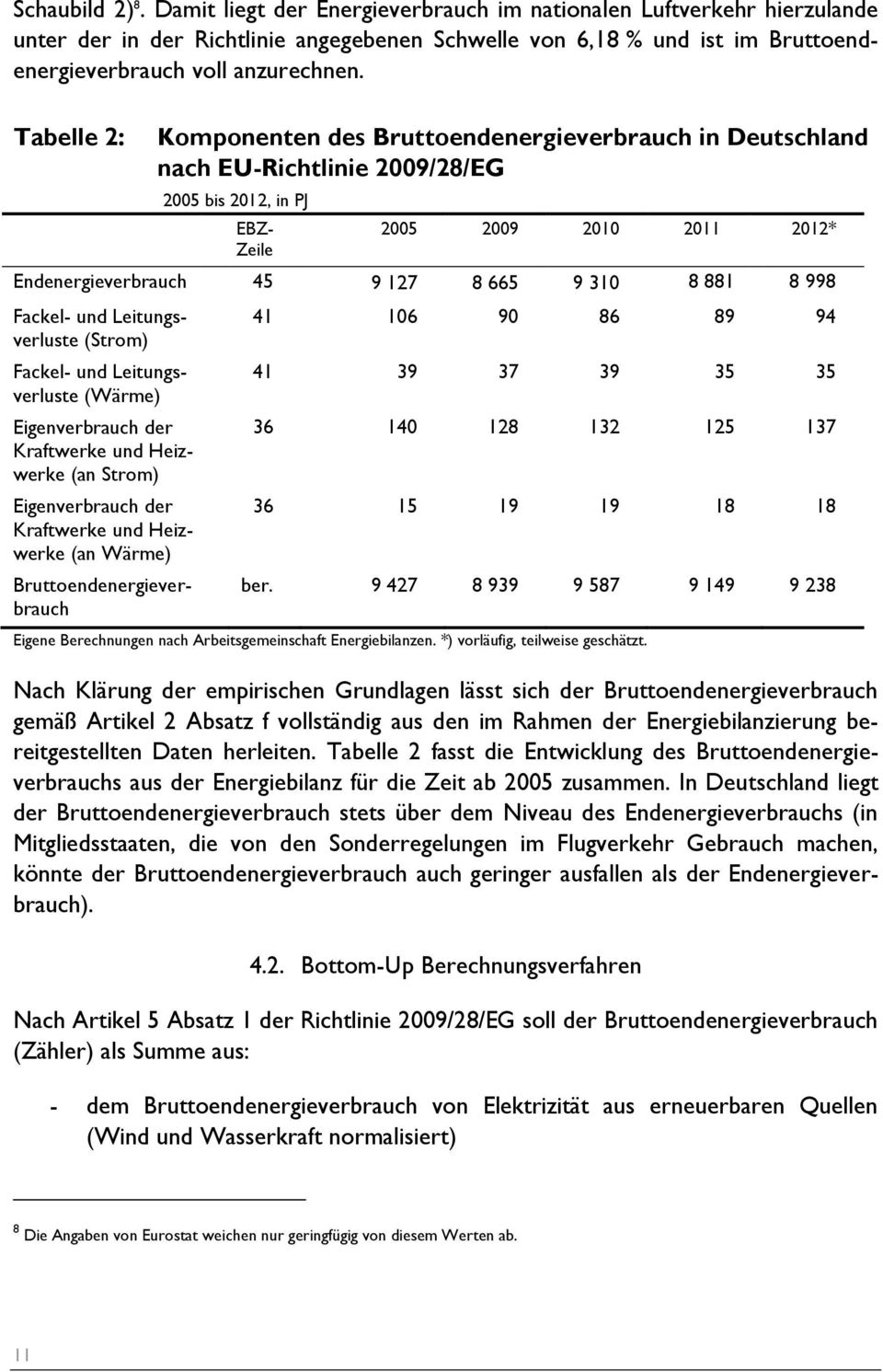 Tabelle 2: Komponenten des Bruttoendenergieverbrauch in Deutschland nach EU-Richtlinie 2009/28/EG 2005 bis 2012, in PJ EBZ- Zeile 2005 2009 2010 2011 2012* Endenergieverbrauch 45 9 127 8 665 9 310 8