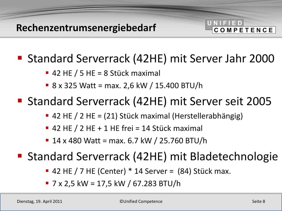 400 BTU/h Standard Serverrack (42HE) mit Server seit 2005 42 HE / 2 HE = (21) Stück maximal (Herstellerabhängig) 42 HE /