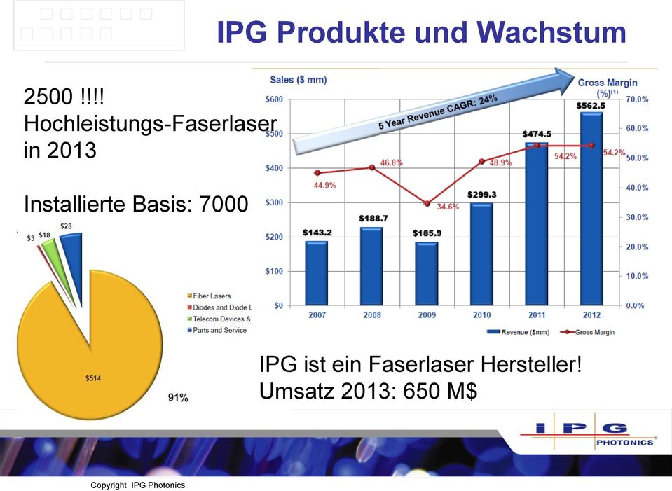 Produkte und Wachstum IPG ist ein