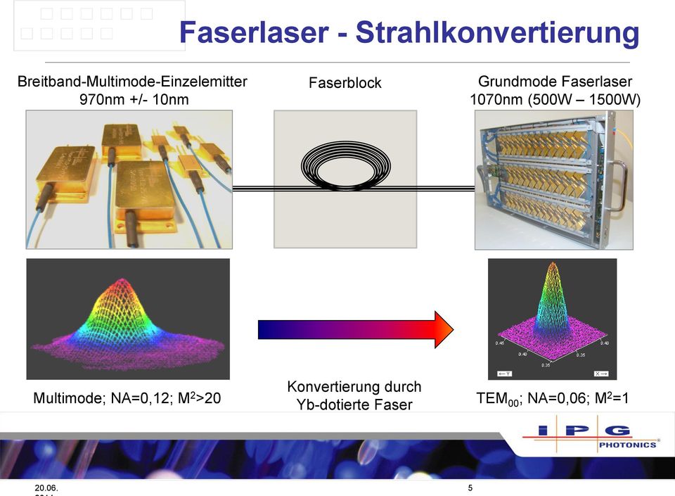 Faserblock Grundmode Faserlaser 1070nm (500W 1500W)