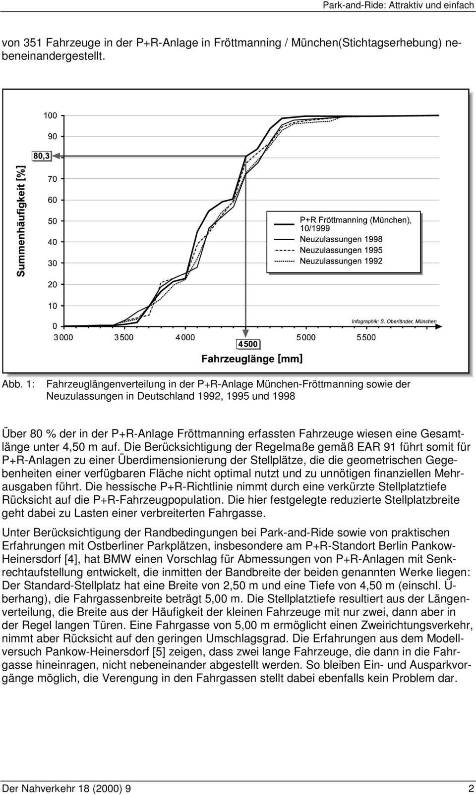 eine Gesamtlänge unter 4,50 m auf.