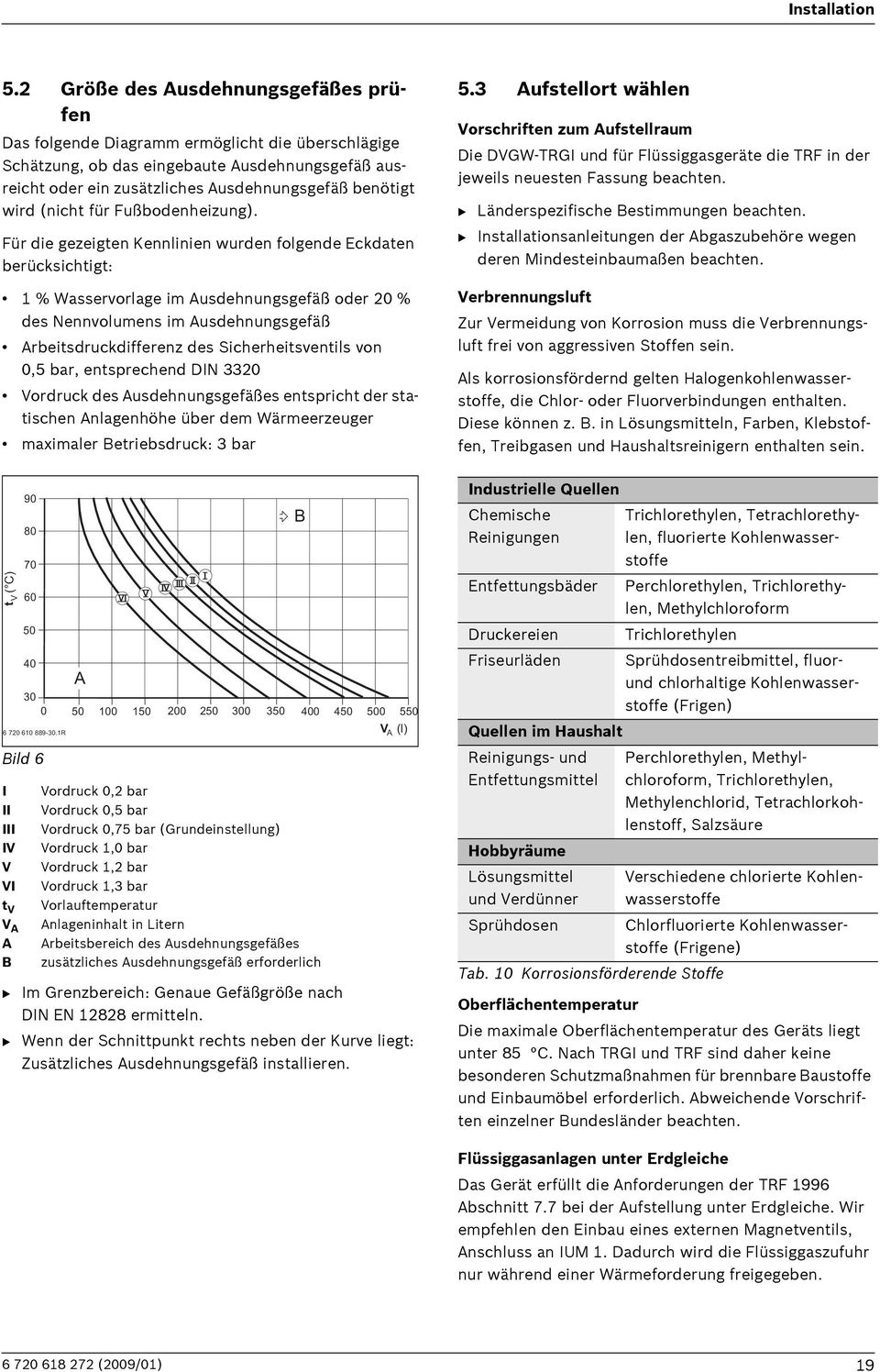 (nicht für Fußbodenheizung).