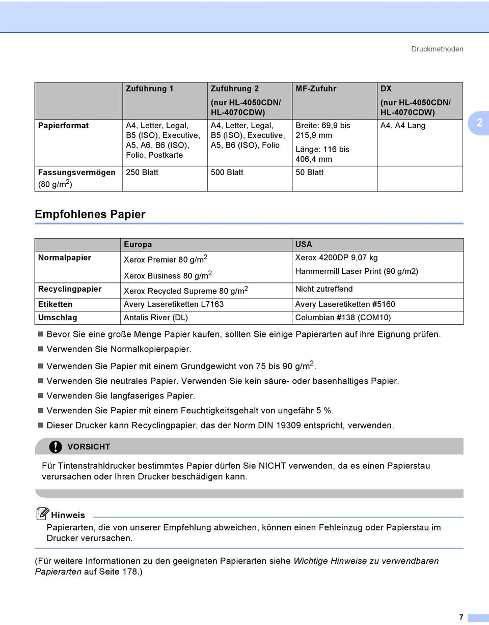 Europa USA Normalpapier Xerox Premier 80 g/m 2 Xerox 4200DP 9,07 kg Xerox Business 80 g/m 2 Hammermill Laser Print (90 g/m2) Recyclingpapier Xerox Recycled Supreme 80 g/m 2 Nicht zutreffend Etiketten