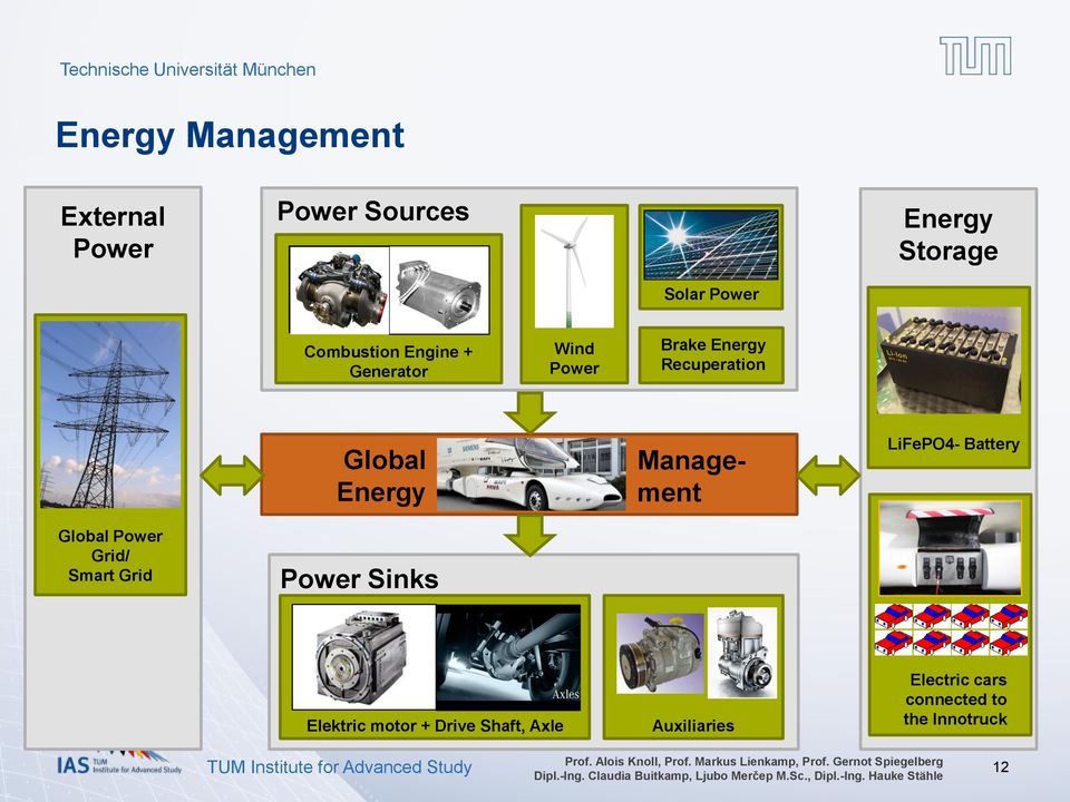Energy Management LiFePO4- Battery Global Power Grid/ Smart Grid Power Sinks