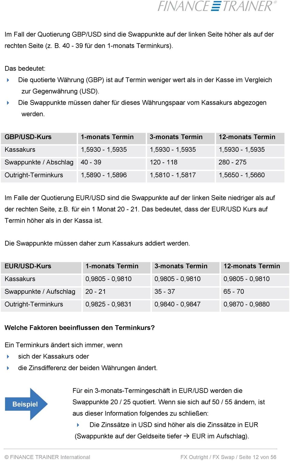 Die Swappunkte müssen daher für dieses Währungspaar vom Kassakurs abgezogen werden.