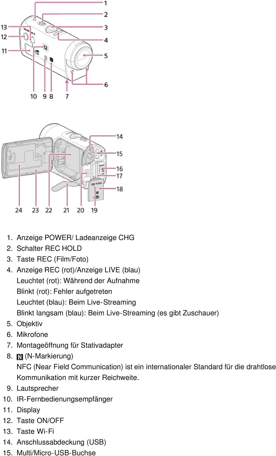 langsam (blau): Beim Live-Streaming (es gibt Zuschauer) 5. Objektiv 6. Mikrofone 7. Montageöffnung für Stativadapter 8.