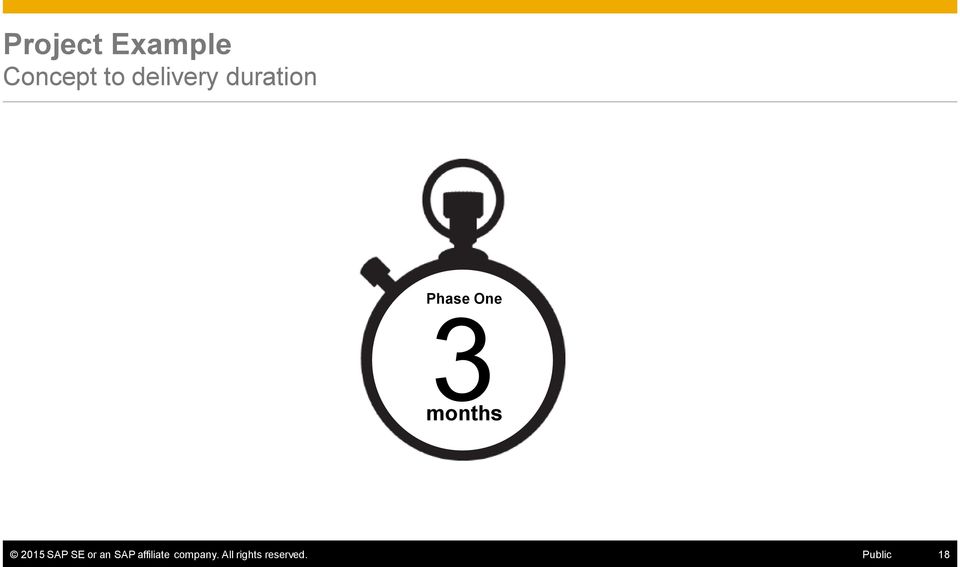 months 2015 SAP SE or an SAP