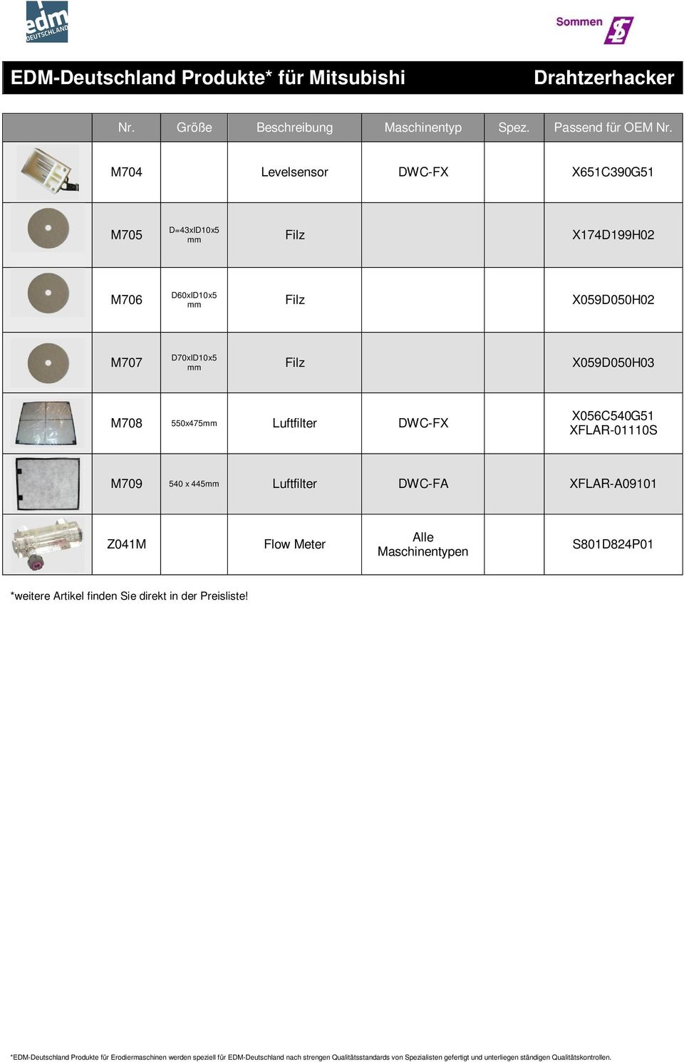 XFLAR-A09101 Z041M Flow Meter Alle Maschinentypen S801D824P01 *weitere Artikel finden Sie direkt in der Preisliste!