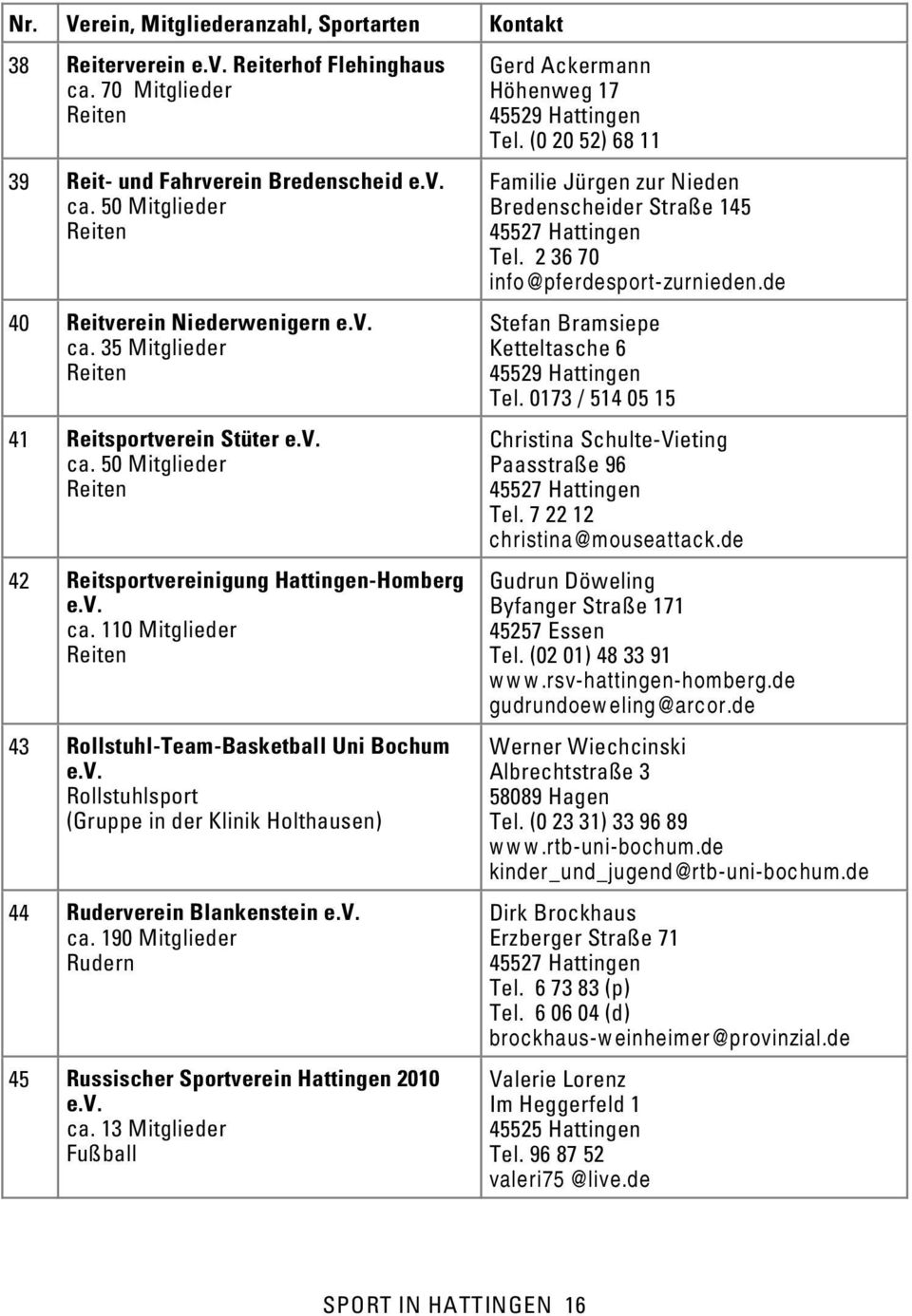 v. Rollstuhlsport (Gruppe in der Klinik Holthausen) 44 Ruderverein Blankenstein e.v. ca. 190 Mitglieder Rudern 45 Russischer Sportverein Hattingen 2010 e.v. ca. 13 Mitglieder Fußball Gerd Ackermann Höhenweg 17 45529 Hattingen Tel.
