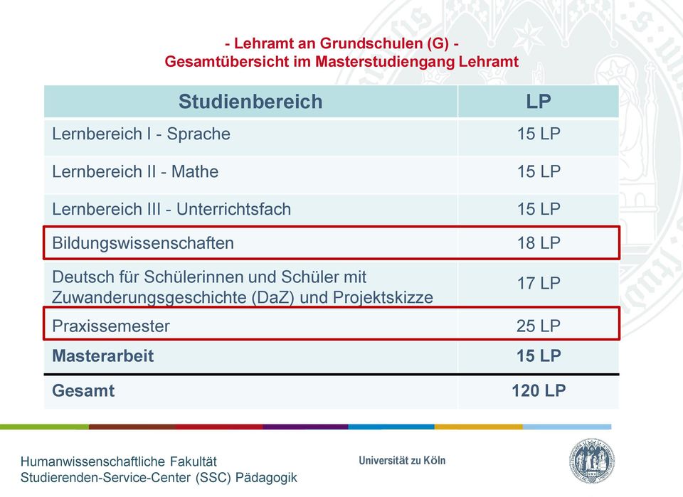 Bildungswissenschaften Deutsch für Schülerinnen und Schüler mit Zuwanderungsgeschichte (DaZ)