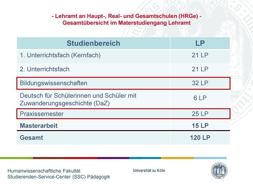 Unterrichtsfach 21 LP Bildungswissenschaften Deutsch für Schülerinnen und Schüler
