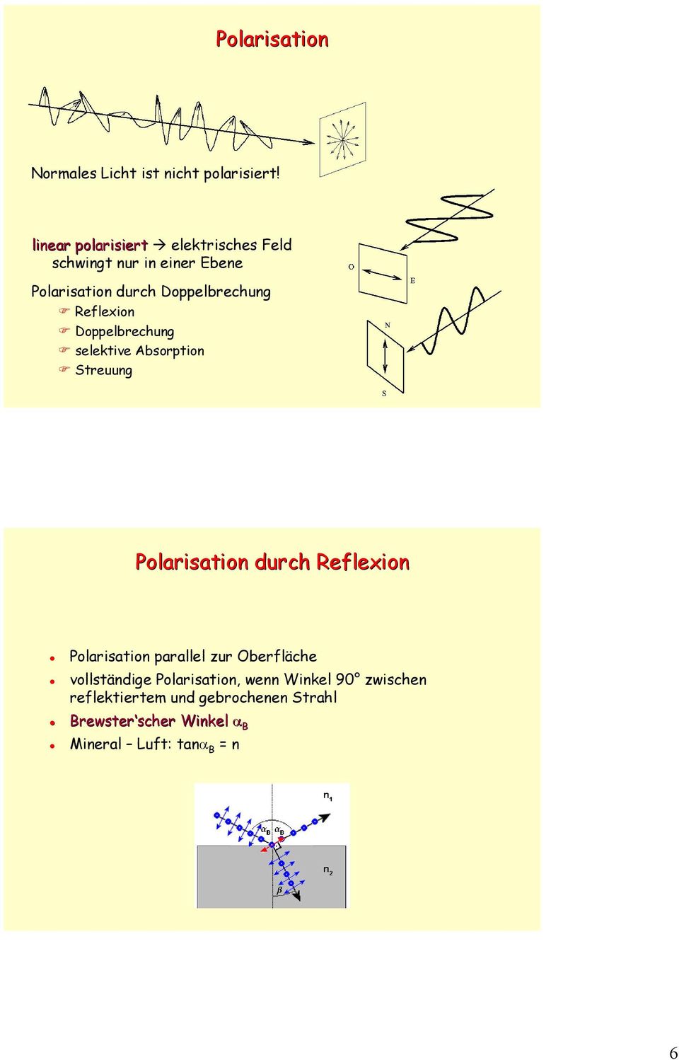 Reflexion Doppelbrechung selektive Absorption Streuung Polarisation durch Reflexion Polarisation