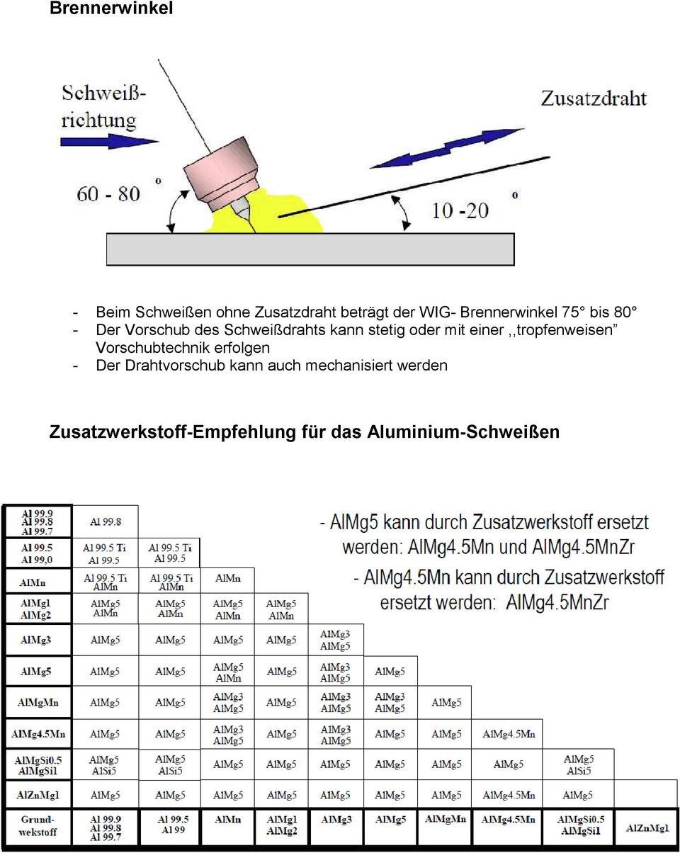 mit einer,,tropfenweisen Vorschubtechnik erfolgen - Der Drahtvorschub