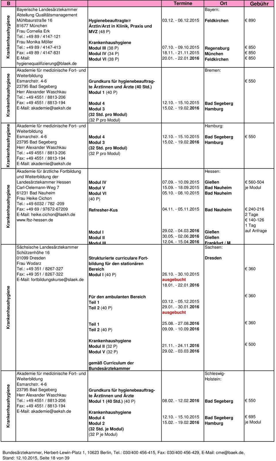 : +49 89 / 4147-413 Modul III (38 P) 07.10. - 09.10.2015 Regensburg 850 Fax: +49 89 / 4147-831 Modul IV (34 P) 18.11. - 21.11.2015 München 850 E-Mail: Modul VI (38 P) 20.01. - 22.01.2016 Feldkirchen 850 hygienequalifizierung@blaek.