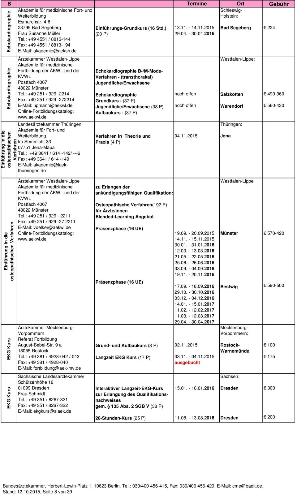 : +49 251 / 929-2214 Fax: +49 251 / 929-272214 E-Mail: upmann@aekwl.de Landesärztekammer Thüringen Akademie für Fort- und Im Semmicht 33 07751 Jena-Maua Tel.