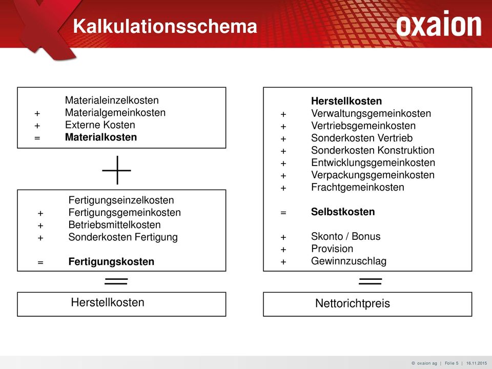 + Vertriebsgemeinkosten + Sonderkosten Vertrieb + Sonderkosten Konstruktion + Entwicklungsgemeinkosten + Verpackungsgemeinkosten +