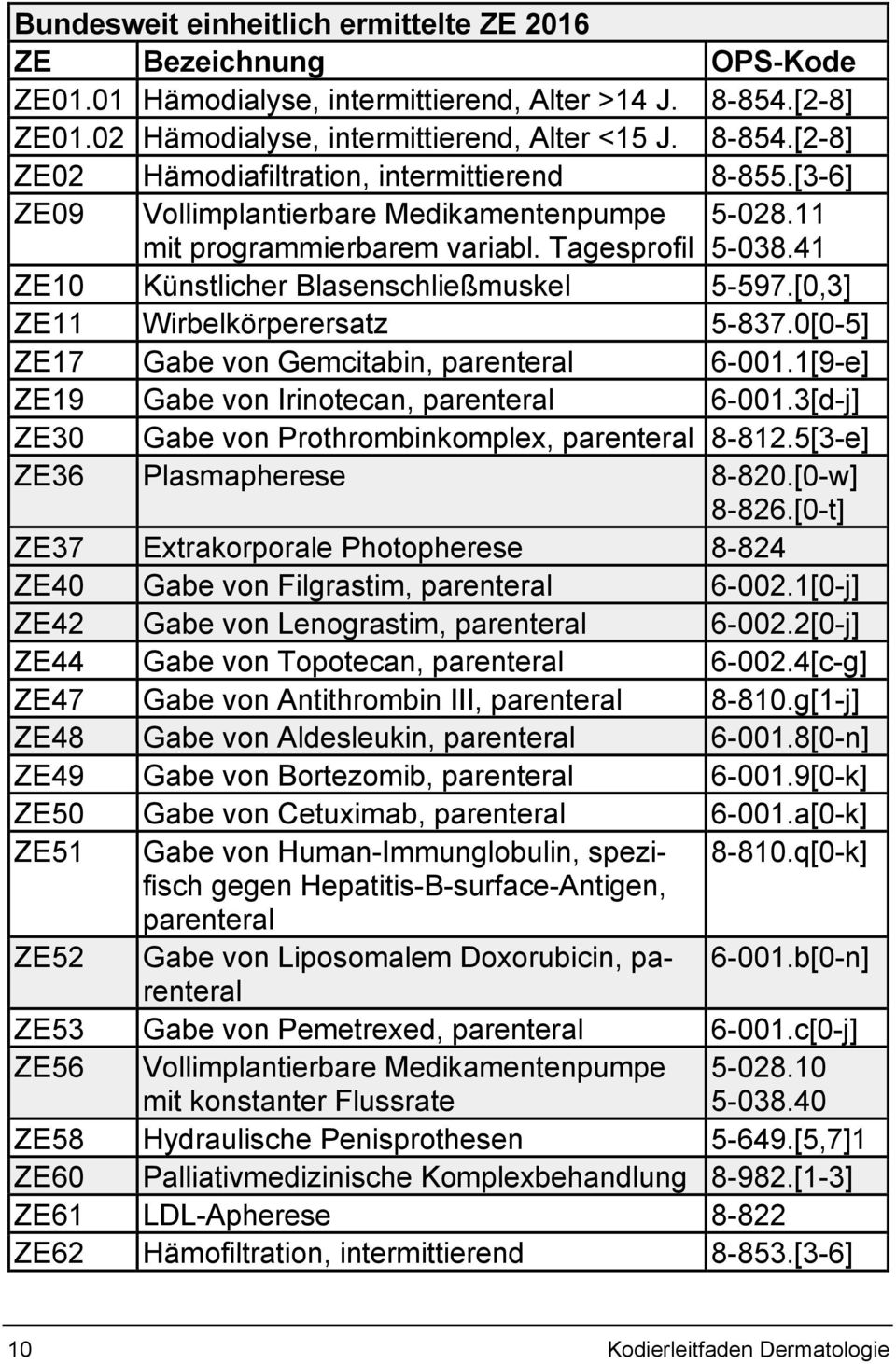0[0-5] ZE17 Gabe von Gemcitabin, parenteral 6-001.1[9-e] ZE19 Gabe von Irinotecan, parenteral 6-001.3[d-j] ZE30 Gabe von Prothrombinkomplex, parenteral 8-812.5[3-e] ZE36 Plasmapherese 8-820.