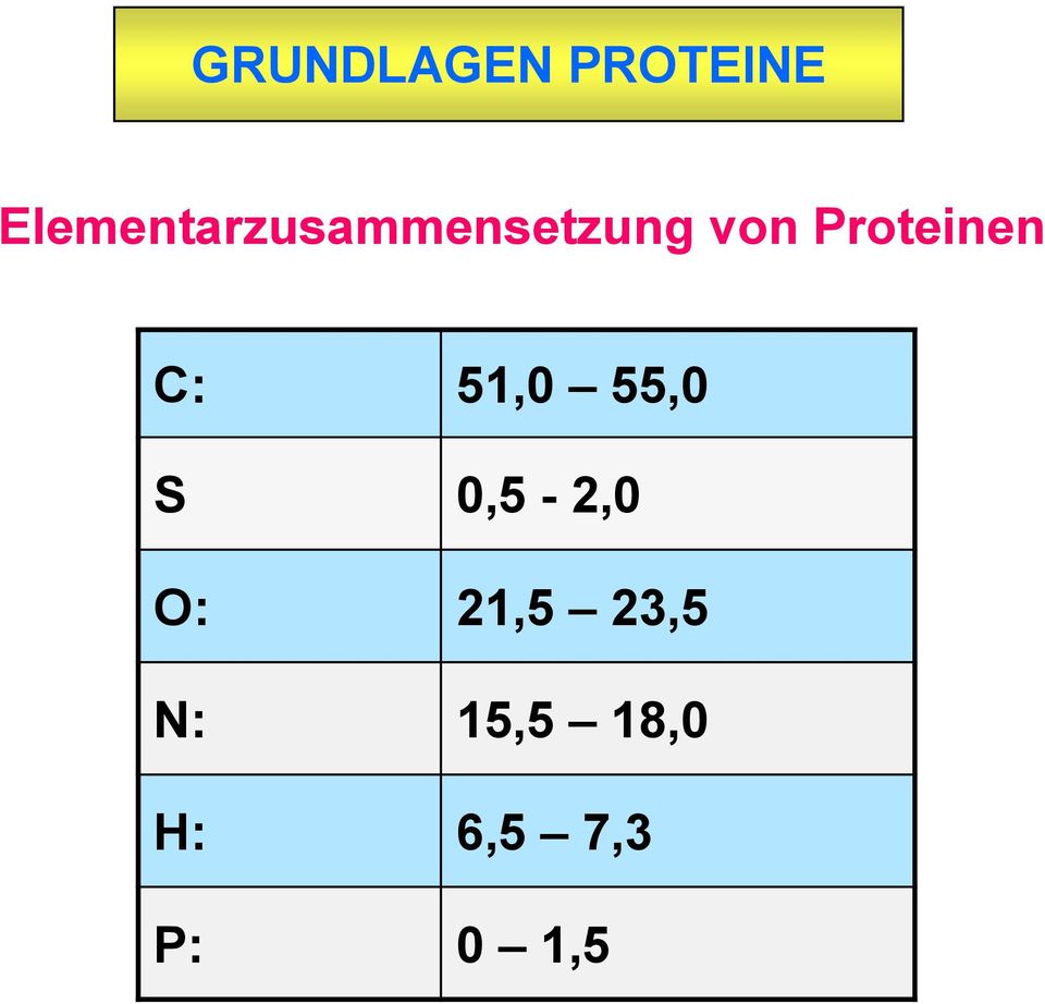 Proteinen C: 51,0 55,0 S