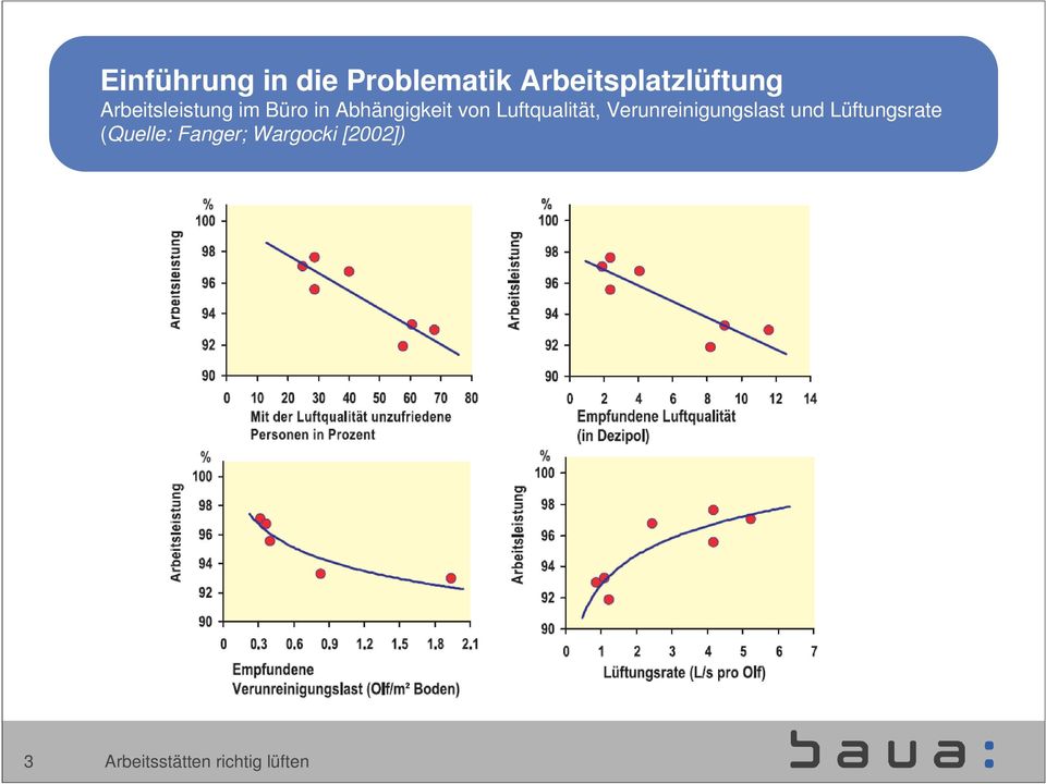 in Abhängigkeit von Luftqualität,