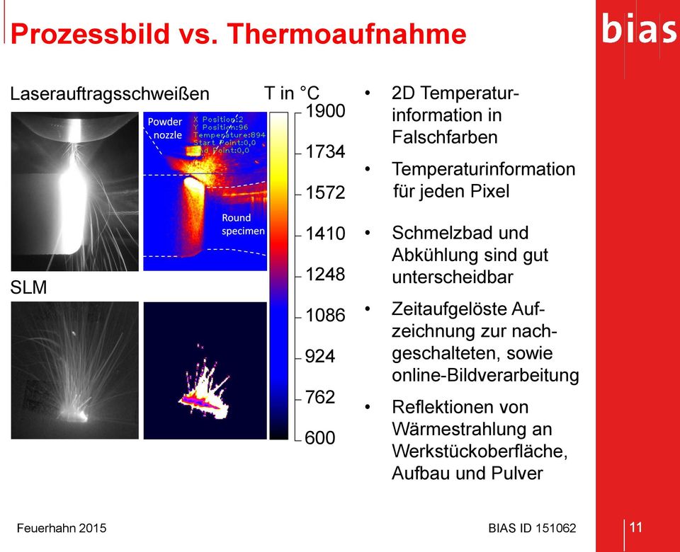Temperaturinformation in Falschfarben Temperaturinformation für jeden Pixel Schmelzbad und Abkühlung sind