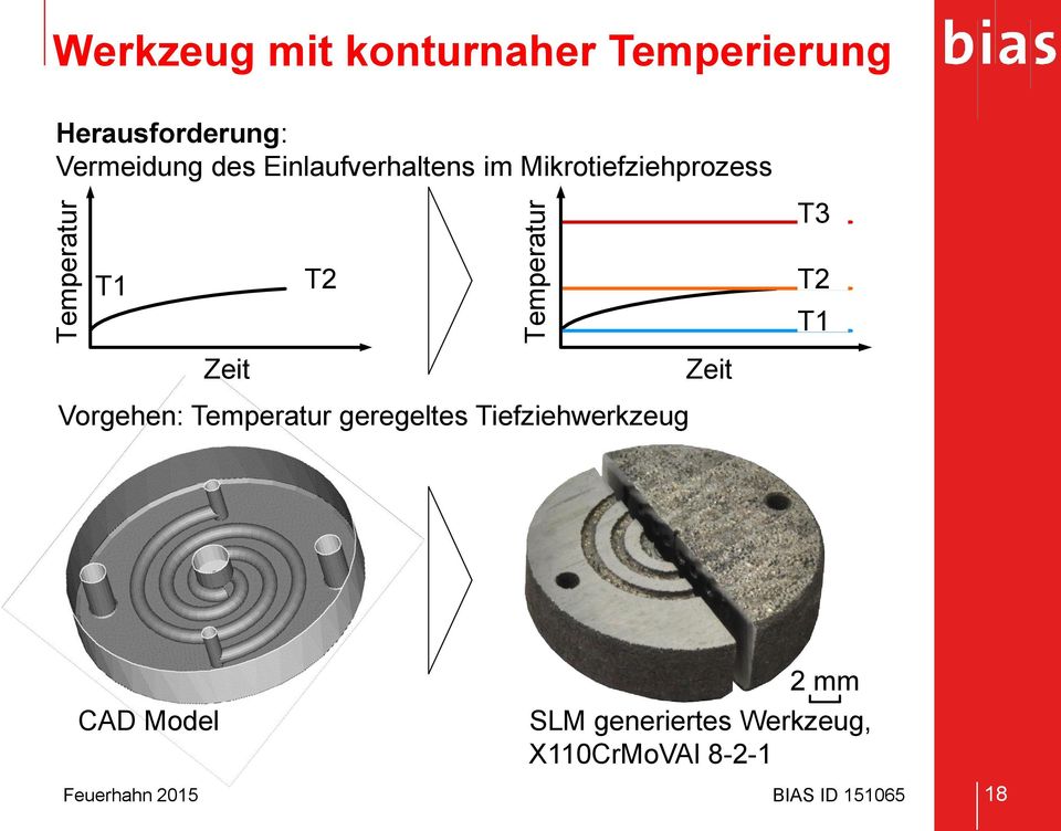 T3 T1 T2 T2 T1 Zeit Zeit Vorgehen: Temperatur geregeltes Tiefziehwerkzeug