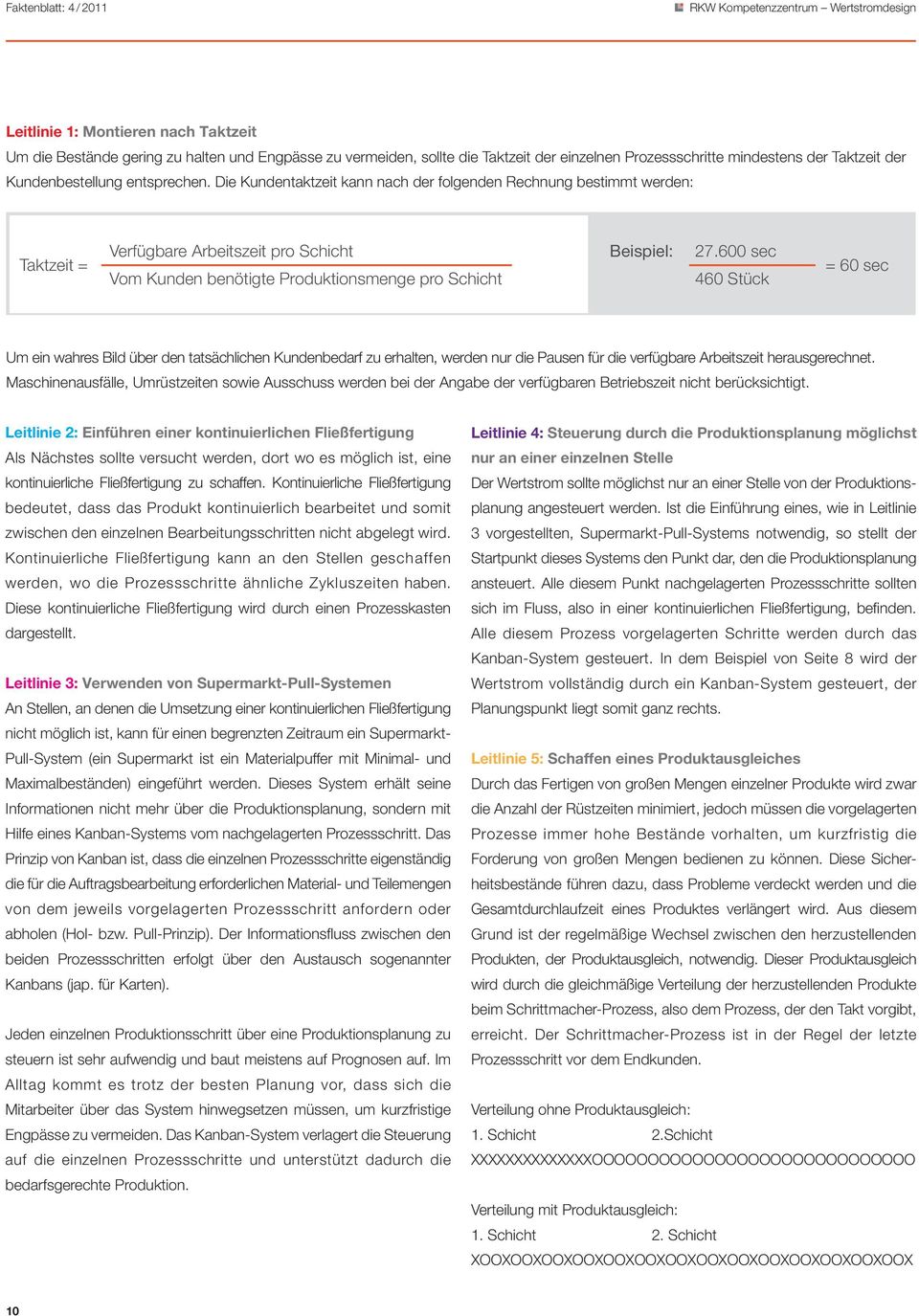 Die Kundentaktzeit kann nach der folgenden Rechnung bestimmt werden: Taktzeit = Verfügbare Arbeitszeit pro Schicht Vom Kunden benötigte Produktionsmenge pro Schicht Beispiel: 27.