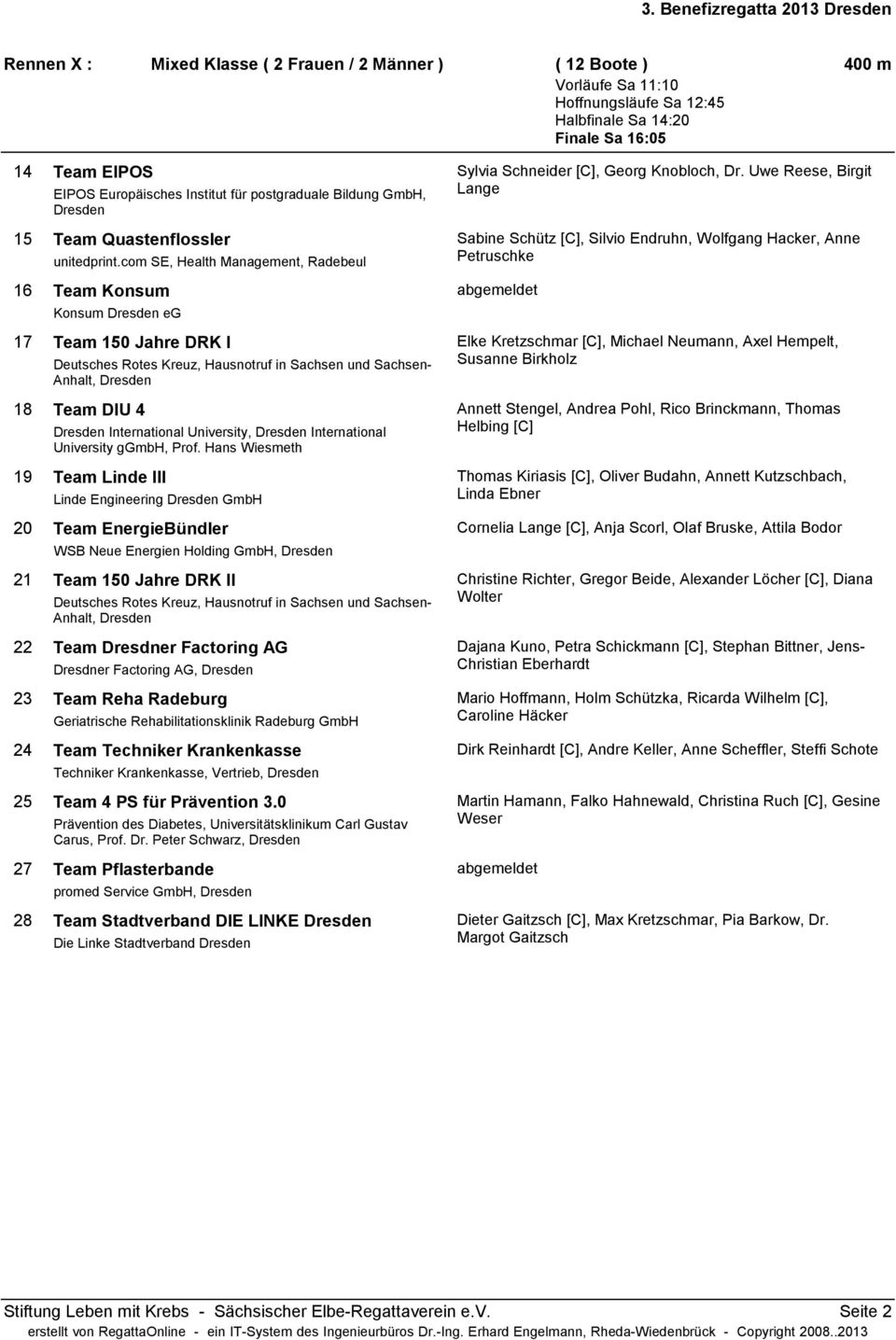 com SE, Health Management, Radebeul 16 Team Konsum Konsum eg 17 Team 150 Jahre DRK I Deutsches Rotes Kreuz, Hausnotruf in Sachsen und Sachsen- Anhalt, 18 Team DIU 4 19 Team Linde III Linde