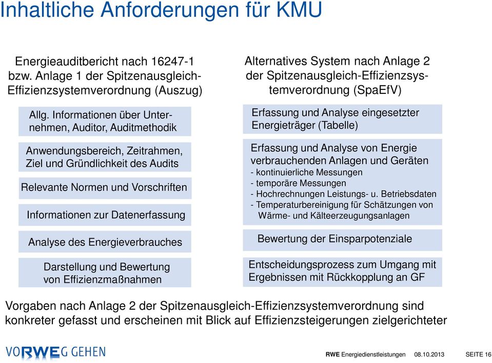 Energieverbrauches Darstellung und Bewertung von Effizienzmaßnahmen Alternatives System nach Anlage 2 der Spitzenausgleich-Effizienzsystemverordnung (SpaEfV) Erfassung und Analyse eingesetzter