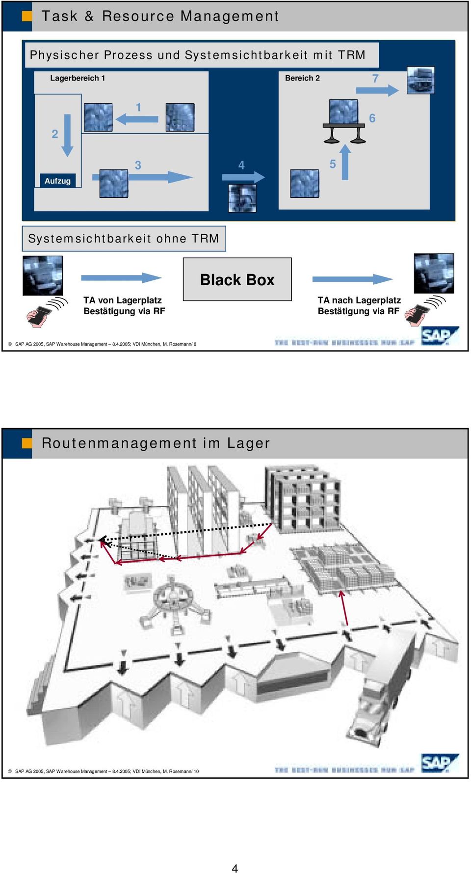 Lagerplatz Bestätigung via RF SAP AG 2005, SAP Warehouse Management 8.4.2005; VDI München, M.