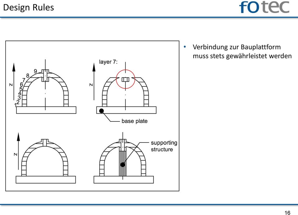 Bauplattform muss