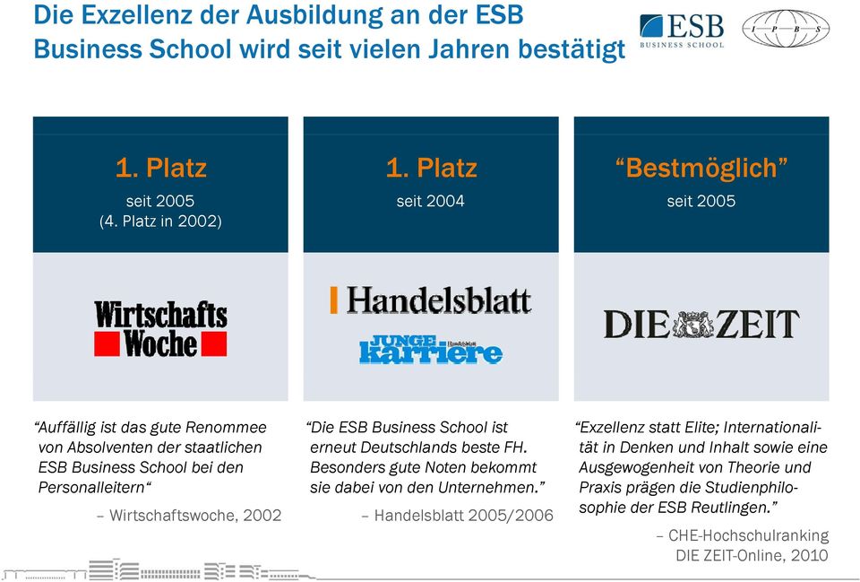 2002 Die ESB Business School ist erneut Deutschlands beste FH. Besonders gute Noten bekommt sie dabei von den Unternehmen.