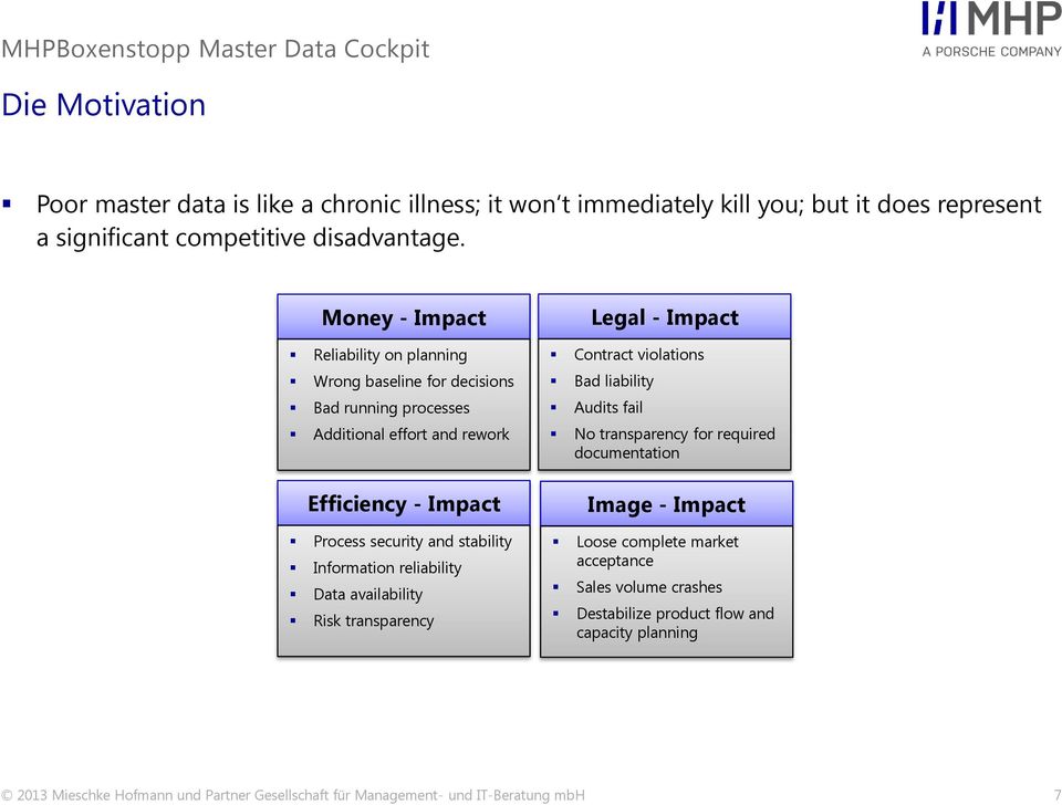 Information reliability Data availability Risk transparency Legal - Impact Contract violations Bad liability Audits fail No transparency for required documentation Image -