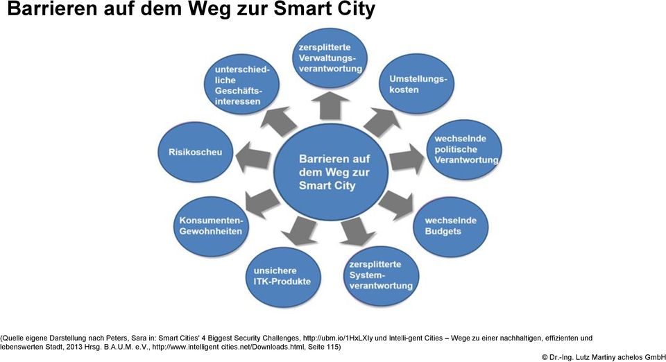 io/1hxlxiy und Intelli-gent Cities Wege zu einer nachhaltigen, effizienten und