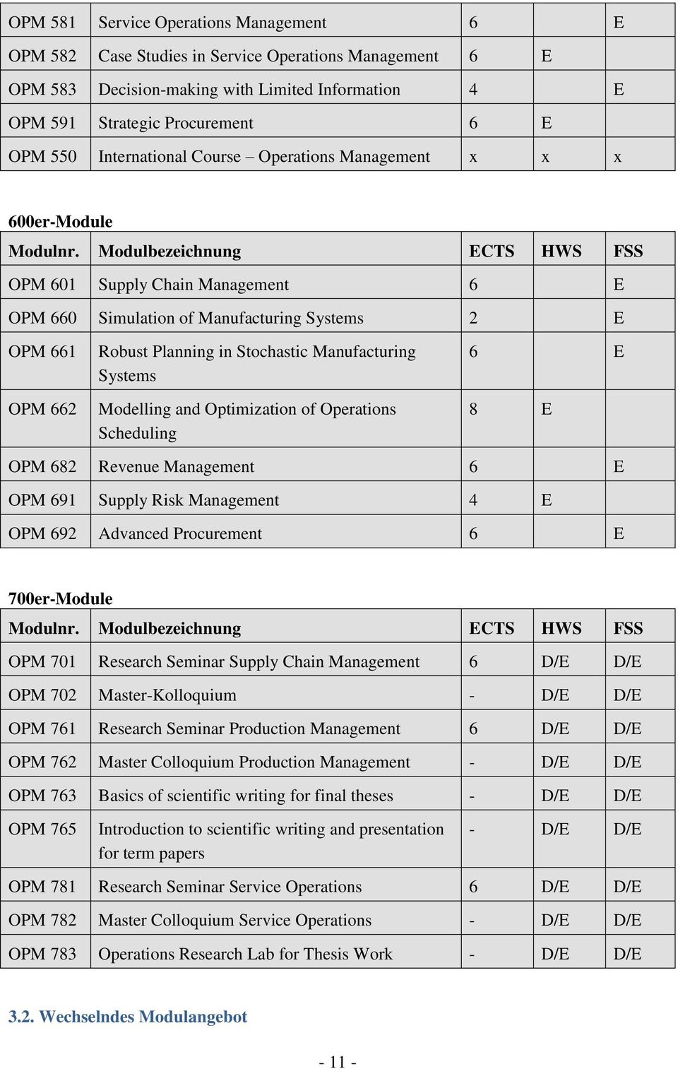 Modulbezeichnung ECTS HWS FSS OPM 601 Supply Chain Management 6 E OPM 660 Simulation of Manufacturing Systems 2 E OPM 661 OPM 662 Robust Planning in Stochastic Manufacturing Systems Modelling and