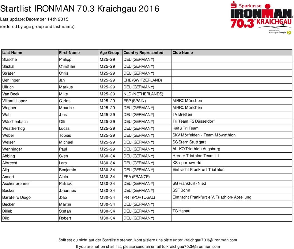 (GERMANY) Tri Team FS Düsseldorf Weatherhog Lucas M25-29 DEU (GERMANY) Kaifu Tri Team Weber Tobias M25-29 DEU (GERMANY) SKV Mörfelden - Team Möwathlon Welser Michael M25-29 DEU (GERMANY) SG Stern