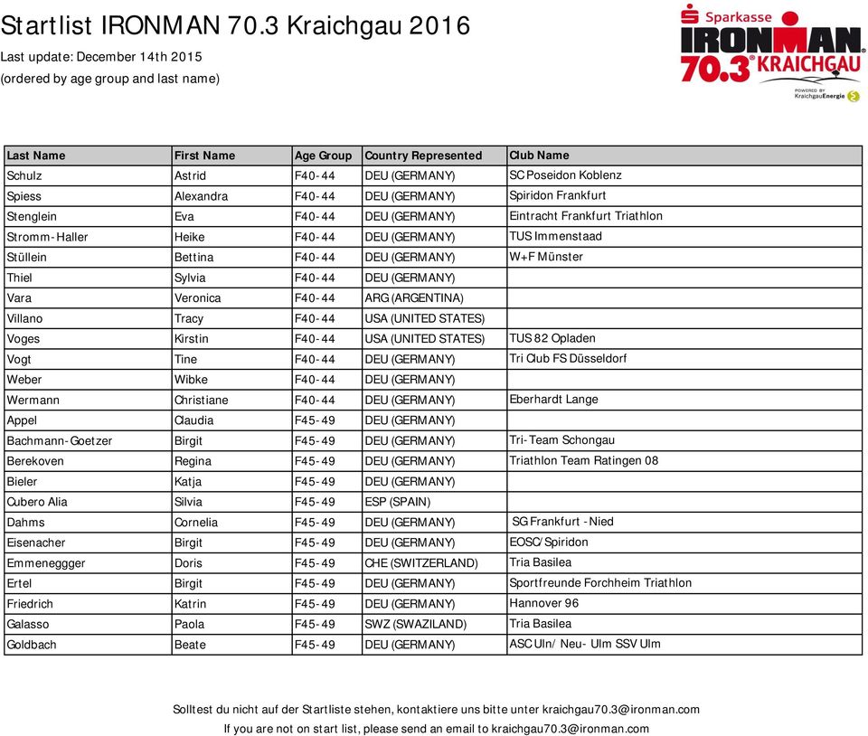 Voges Kirstin F40-44 USA (UNITED STATES) TUS 82 Opladen Vogt Tine F40-44 DEU (GERMANY) Tri Club FS Düsseldorf Weber Wibke F40-44 DEU (GERMANY) Wermann Christiane F40-44 DEU (GERMANY) Eberhardt Lange
