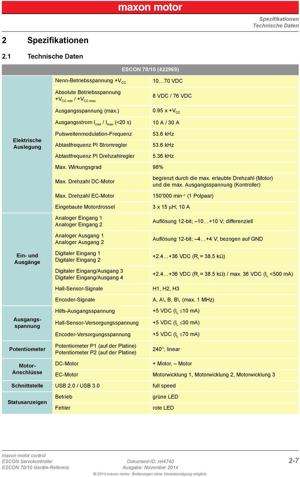 ) Ausgangsstrom I cont / I max (<20 s) Pulsweitenmodulation-Frequenz Abtastfrequenz PI Stromregler Abtastfrequenz PI Drehzahlregler 0.95 x +V CC 10 A / 30 A 53.6 khz 53.6 khz 5.36 khz Max.