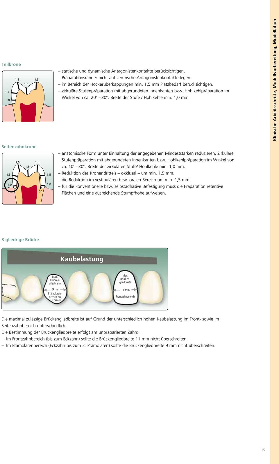 Breite der Stufe / Hohlkehle min. 1,0 mm 1.5 1.0 1.0 6 Klinische Arbeitsschritte, Modellvorbereitung, Modellation Seitenzahnkrone 1,5 1.5 1.5 1.5 1.5 1.0 1.0 6 anatomische Form unter Einhaltung der angegebenen Mindeststärken reduzieren.