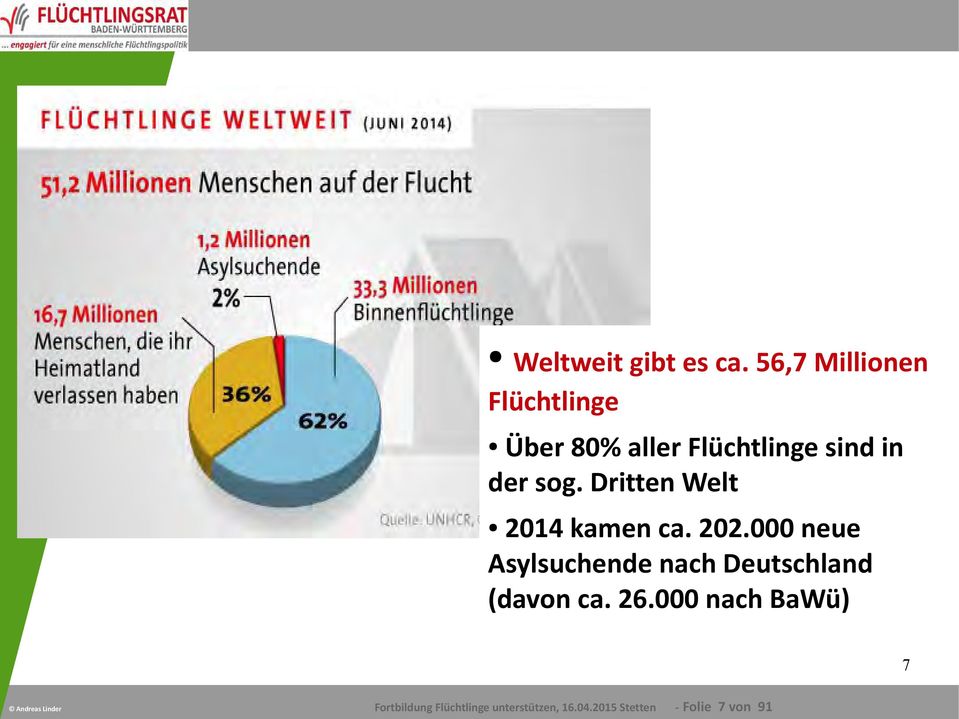 Dritten Welt 2014 kamen ca. 202.