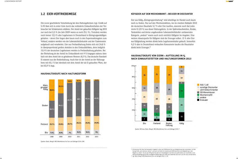 Der Anteil der gekauften Käfigeier lag 2013 nur noch bei 2,3 % (im Jahr 2009 waren es noch 25,1 %).