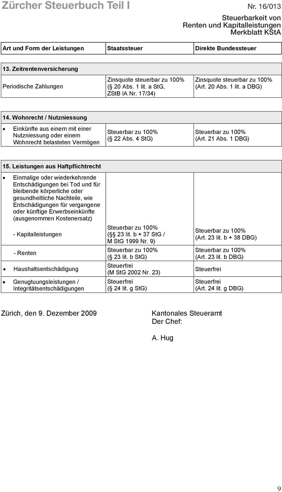 Leistungen aus Haftpflichtrecht Einmalige oder wiederkehrende Entschädigungen bei Tod und für bleibende körperliche oder gesundheitliche Nachteile, wie Entschädigungen für vergangene oder künftige