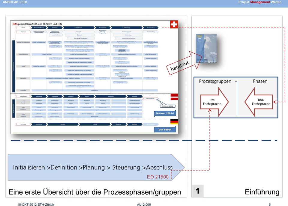 >Abschluss ISO 21500 Eine erste Übersicht über die