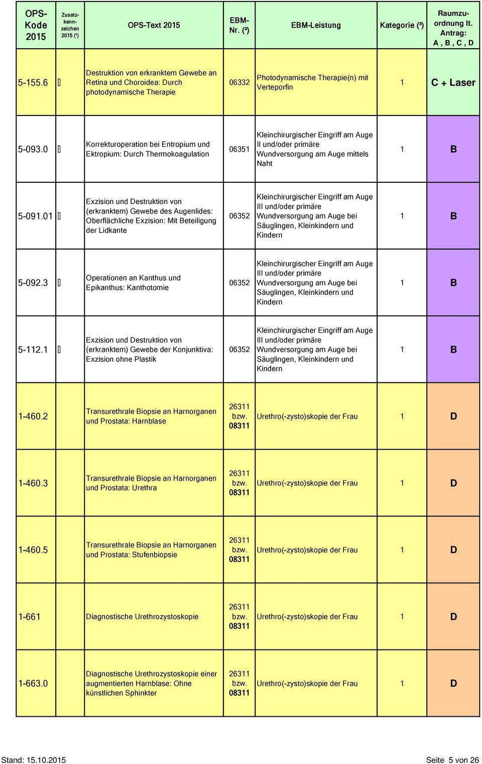 01 Exzision und estruktion von (erkranktem) Gewebe des Augenlides: Oberflächliche Exzision: Mit Beteiligung der Lidkante 06352 Kleinchirurgischer Eingriff am Auge III und/ primäre Wundversorgung am