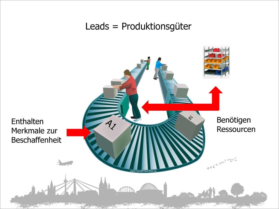 Enthalten Merkmale zur