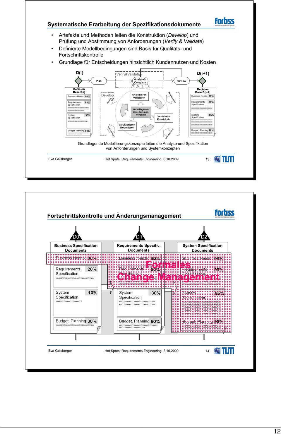 Spezifikation von und Systemkonzepten Eva Geisberger Hot Spots: Requirements Engineering, 8.10.
