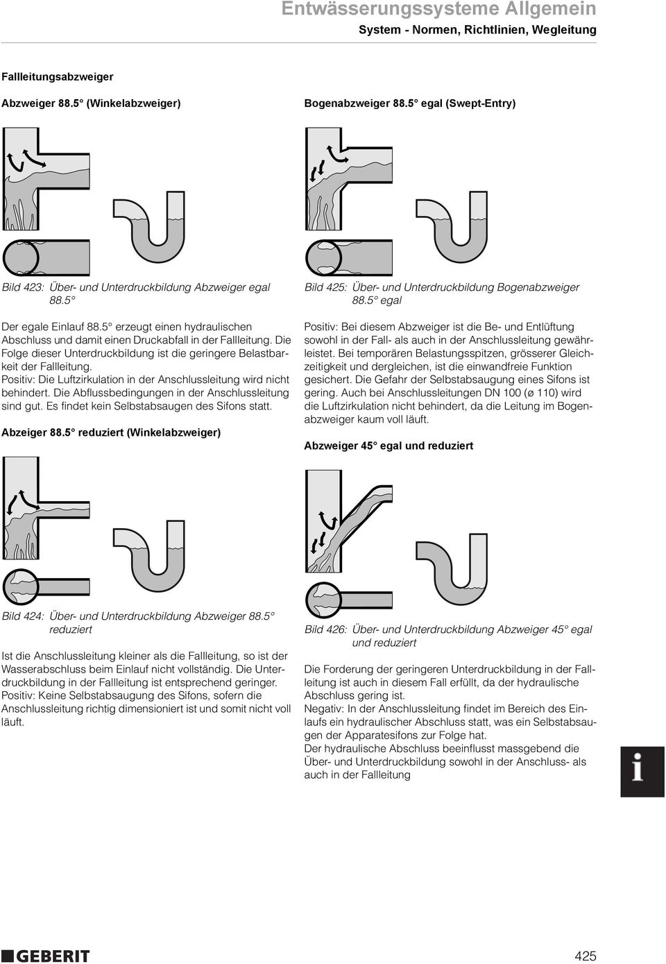 Die Folge dieser Unterdruckbildung ist die geringere Belastbarkeit der Fallleitung. Positiv: Die Luftzirkulation in der Anschlussleitung wird nicht behindert.