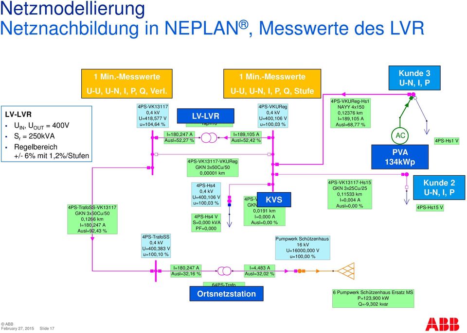 4PSVK13117 0,4 kv U=418,577 V u=104,64 % 4PSTrafoSS 0,4 kv U=400,383 V u=100,10 % I=180,247 A Ausl=52,27 % 4PSUReg ABB LVLVR 250kVA Tap=10 4PSVK13117VKUReg GKN 3x50Cu/50 0,00001 km 4PSHs4 0,4 kv