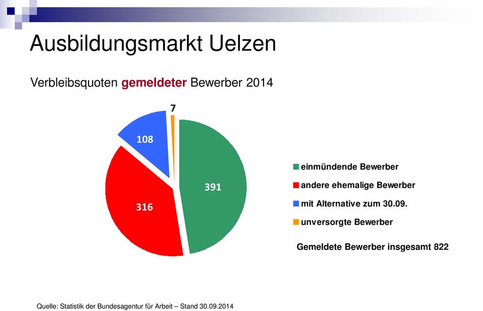 Alternative zum 30.09.