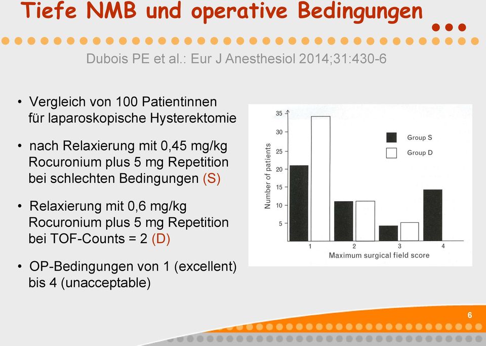 Hysterektomie nach Relaxierung mit 0,45 mg/kg Rocuronium plus 5 mg Repetition bei schlechten