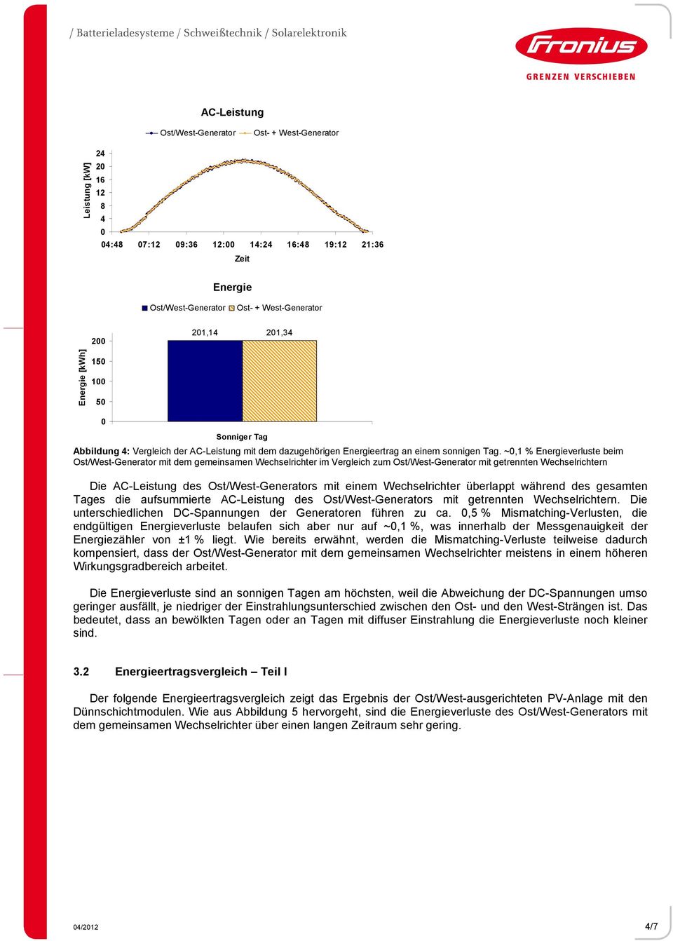 ~,1 % Energieverluste beim mit dem gemeinsamen Wechselrichter im Vergleich zum mit getrennten Wechselrichtern Die AC-Leistung des s mit einem Wechselrichter überlappt während des gesamten Tages die